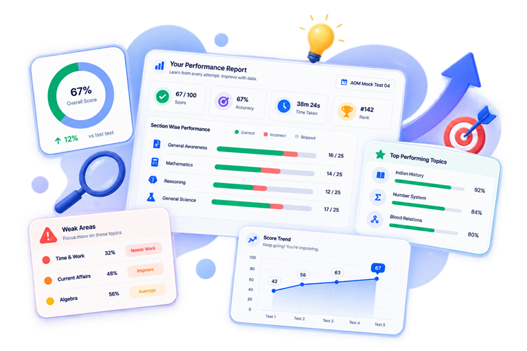 Analytics dashboard