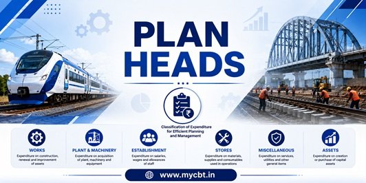 Major Changes in Plan Heads – Demand No. 83