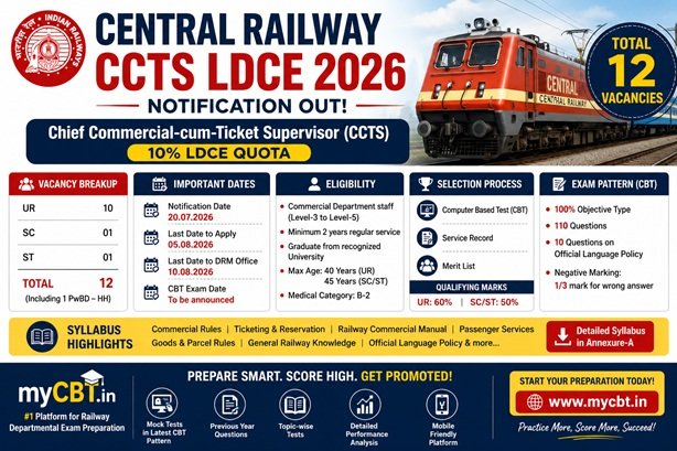 Central Railway CCTS LDCE 2026 Notification Out: 12 Vacancies, Eligibility, Syllabus, Important Dates & Selection Process